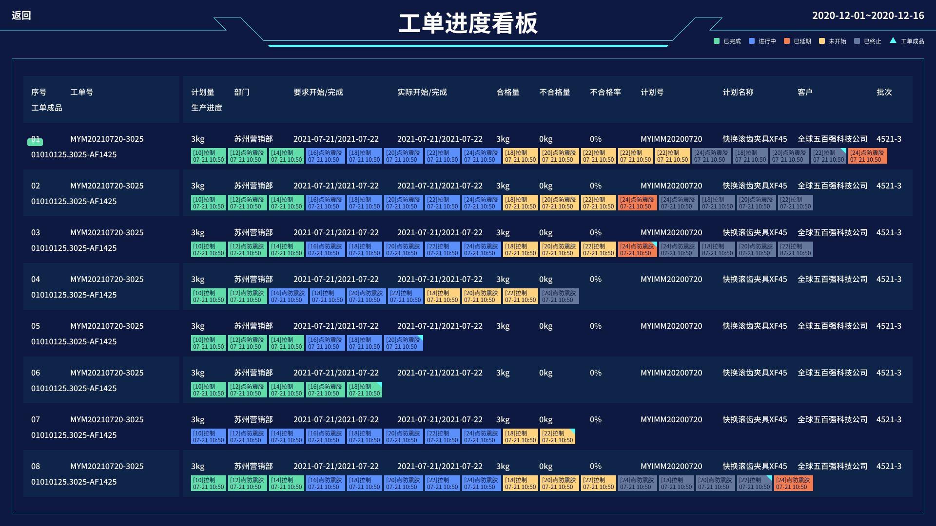 机械加工行业MES生产制造管理系统——迈艾木NOMES(图1)