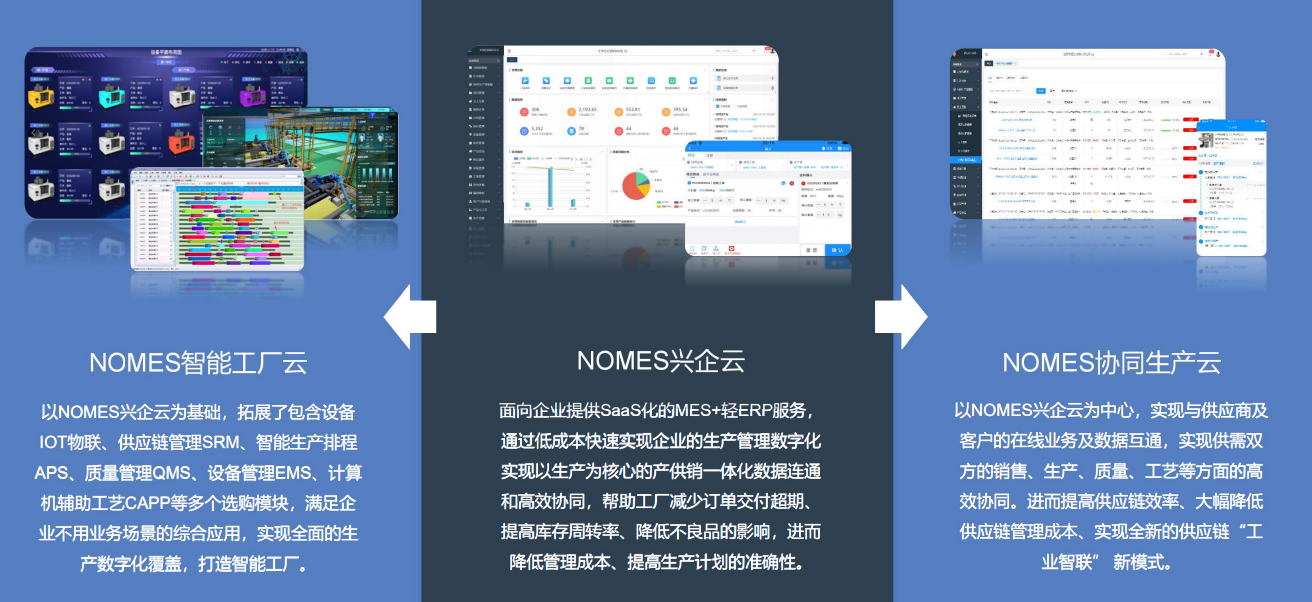 NOMES兴企云-制造企业面向未来的引领之选